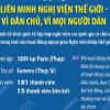 IPU: Liên minh Nghị viện thế giới - Vì dân chủ, vì mọi người dân