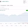 (Nguồn: Investing.com)