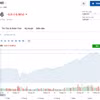 (Nguồn: Investing.com)