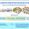 Thủ tướng Chính phủ chỉ đạo việc sắp xếp cơ sở giáo dục công lập cấp tỉnh, xã