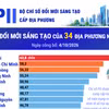 Chỉ số đổi mới sáng tạo của 34 địa phương năm 2026