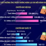 Hành khách có thể được bồi thường 165 USD khi chuyến bay bị chậm, hủy