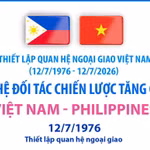 Thư mừng kỷ niệm 50 năm quan hệ ngoại giao Việt Nam-Philippines