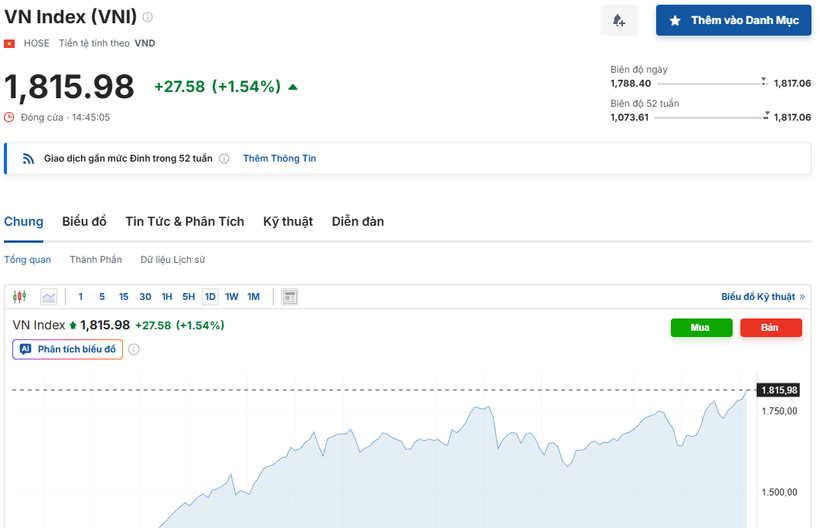 (Nguồn: Investing.com)