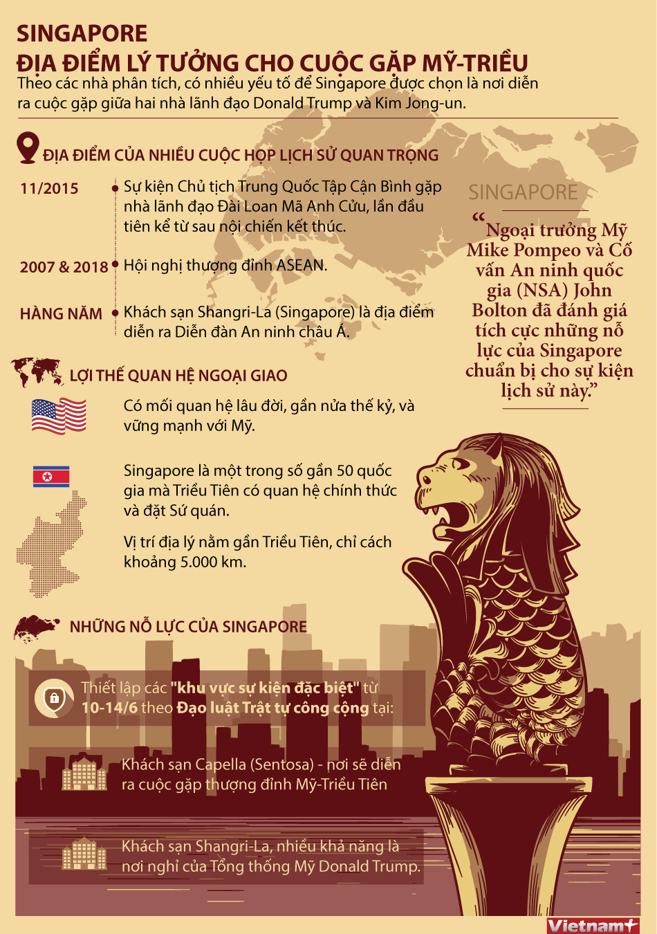 [Infographics] Singapore - địa điểm lý tưởng cho cuộc gặp Mỹ-Triều ảnh 1