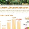 [Infographics] Đưa nhãn lồng Hưng Yên vươn xa