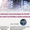 Lãnh đạo Louis Holding, Trí Việt thao túng chứng khoán ra sao?