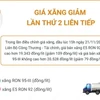 Giá xăng tiếp đục đi xuống lần thứ 2 liên tiếp