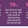 Ngày quốc tế xóa bỏ bạo lực đối với phụ nữ 25/11