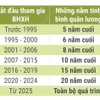 Cách tính lương hưu của khu vực Nhà nước theo Luật Bảo hiểm xã hội 2024