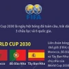 FIFA công bố nước chủ nhà các kỳ World Cup 2030 và 2034