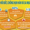 Ngày Môi trường Thế giới 5/6: Phục hồi đất, chống hạn hán và sa mạc hóa
