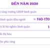 Quy hoạch tỉnh Quảng Trị thời kỳ 2021-2030, tầm nhìn đến năm 2050