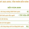 Quy hoạch tỉnh Hậu Giang thời kỳ 2021-2030, tầm nhìn đến năm 2050