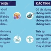 Những điều cần biết về "hóa chất vĩnh cửu"
