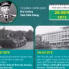 Chiến dịch Hồ Chí Minh lịch sử: Mốc son chói lọi trong dòng chảy lịch sử dân tộc