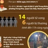 Thủ tướng Chính phủ chỉ đạo khắc phục hậu quả vụ cháy ở phố Trung Kính