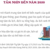 Quy hoạch tỉnh Kiên Giang thời kỳ 2021-2030, tầm nhìn đến năm 2050