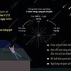 Cơ hội chiêm ngưỡng mưa sao băng Geminids đạt cực điểm đến 120 vệt sáng mỗi giờ