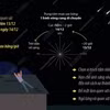 Cơ hội chiêm ngưỡng mưa sao băng Geminids đạt cực điểm đến 120 vệt sáng mỗi giờ