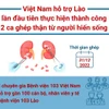 Việt Nam hỗ trợ Lào thực hiện 2 ca ghép thận từ người hiến sống 