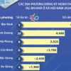 Mục tiêu năm 2024, cả nước hoàn thành 108 dự án nhà ở xã hội