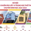Hà Nội: Điểm chuẩn vào lớp 10 Trung học phổ thông chuyên