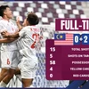Cận cảnh U23 Việt Nam đánh bại Malaysia, thẳng tiến tứ kết U23 châu Á