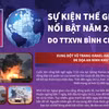 10 sự kiện thế giới nổi bật năm 2023 do TTXVN bình chọn