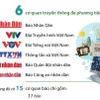 Số liệu về các cơ quan báo chí Việt Nam năm 2023