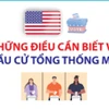 Những điều cần biết về bầu cử Tổng thống Mỹ