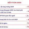 Quy hoạch thành phố Hải Phòng thời kỳ 2021-2030, tầm nhìn đến năm 2050