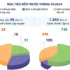 Trước tháng 10 tới: Hoàn thành sắp xếp đơn vị hành chính giai đoạn 2023-2025