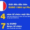 EURO 2024: Nhìn lại lịch sử giải đấu cao nhất châu Âu