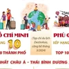 TP Hồ Chí Minh và Phú Quốc vào top điểm đến tốt nhất châu Á