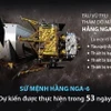 Trung Quốc đưa tàu Hằng Nga-6 lên khám phá vùng tối của Mặt Trăng