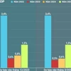 ECB giảm dự báo tăng trưởng kinh tế khu vực Eurozone năm 2024