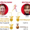 Việt Nam giành 3 Huy chương Vàng ở Giải Vô địch Điền kinh Hong Kong mở rộng