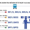 Đường sắt tăng nhiều chuyến tàu dịp nghỉ lễ 30/4 và 1/5 tới