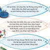 Mục tiêu đến năm 2030: 100% các hồ tự nhiên được đánh giá nguồn lợi thủy sản