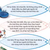 Mục tiêu đến năm 2030: 100% các hồ tự nhiên được đánh giá nguồn lợi thủy sản