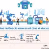 Chỉ số sản xuất công nghiệp tăng 5,7% trong 2 tháng đầu năm