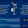 Mục tiêu hiện đại hóa ngành khí tượng thủy văn đến năm 2025, thời kỳ 2026-2030