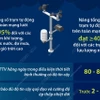 Mục tiêu hiện đại hóa ngành khí tượng thủy văn đến năm 2025, thời kỳ 2026-2030