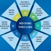 Hội nghị Thượng đỉnh EU thảo luận về nhiều thách thức