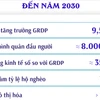 Quy hoạch thành phố Đà Nẵng thời kỳ 2021-2030, tầm nhìn đến năm 2050