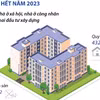 Cả nước có hơn 36.200 căn nhà ở xã hội được cấp phép, khởi công xây dựng