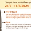 Hành trình của ngọn đuốc Olympic Paris 2024