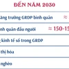 Quy hoạch tỉnh Phú Yên thời kỳ 2021-2030, tầm nhìn đến năm 2050