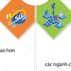 Những điều cần biết về mạng 5G 